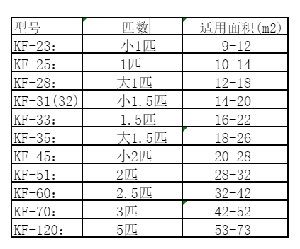 蚌埠空调维修